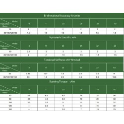 1 LHS Serisi Gerilim Dalga Azaltma